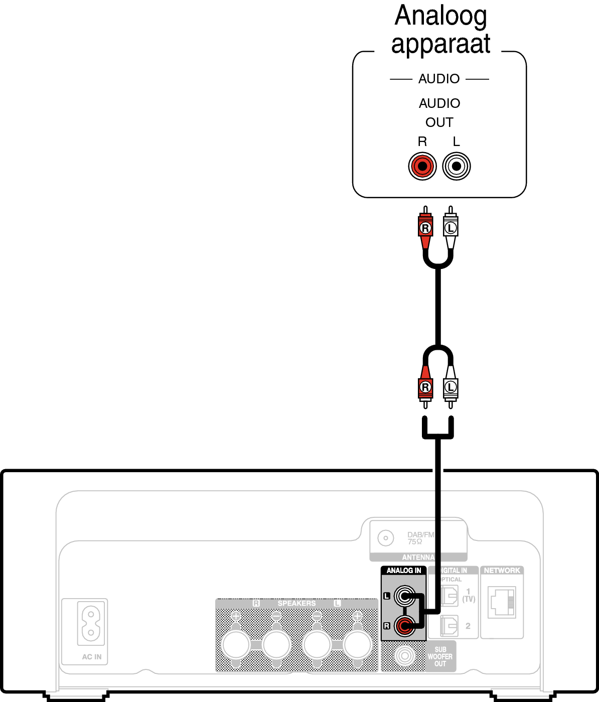 Conne Analog RCDN11DAB